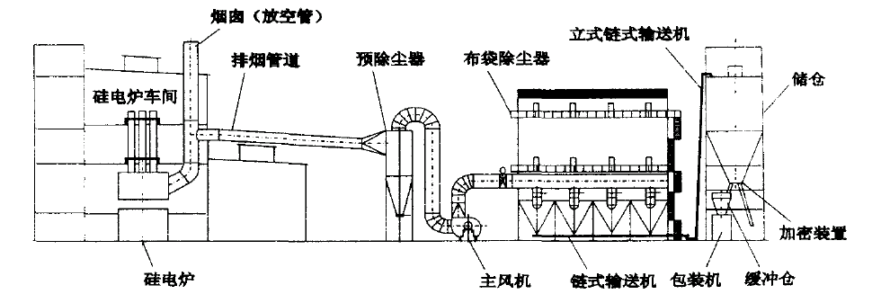 几种常见的除尘方式及原理