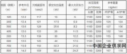 16芯光缆的16芯光缆技术参数