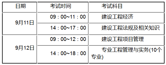 2021江苏一级建造师报名时间及资料