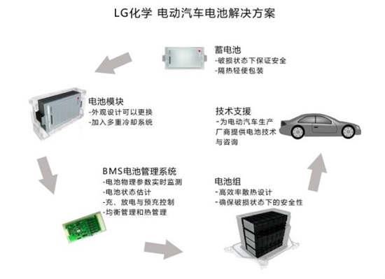 新能源汽车电池的检测项目有哪些呢？