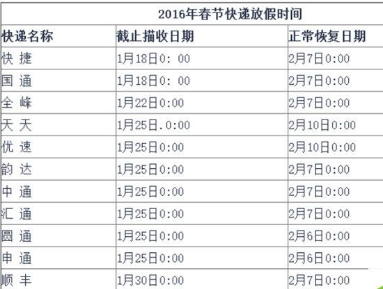 顺丰快递的快递员2016年春节要放假吗？几号放？放几天？