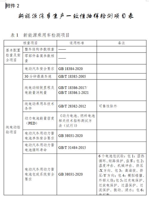 新能源汽车具体检测项目有哪些呢？