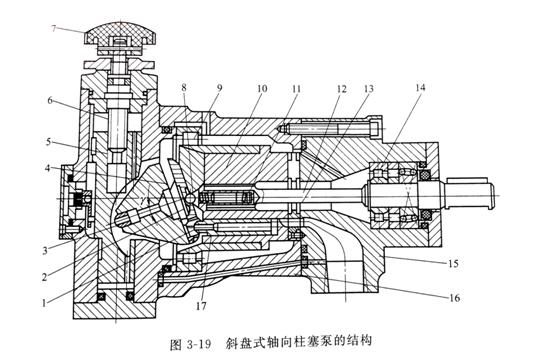 三柱塞高压水泵的结构和工作原理