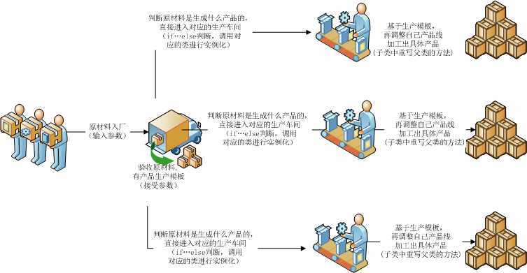 加工厂的定义