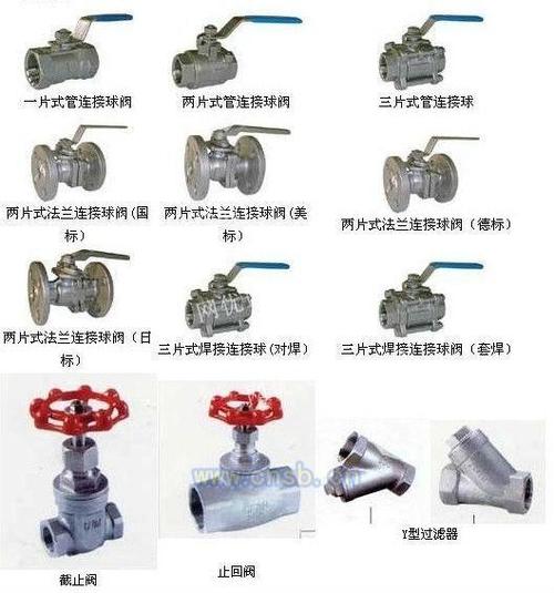 管件、阀门标准有哪些？