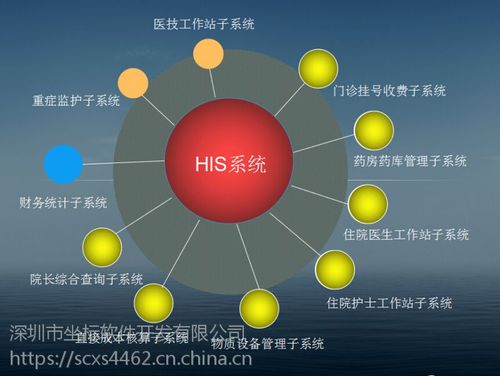 医院的HIS系统是什么？