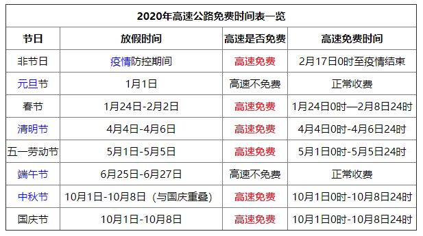 2019.五一高速免费几天啊？几点开始免费？