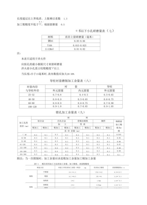 机械加工余量标准是GB还是JB啊？有标准号没？谁知道，能否告诉一下，谢谢~