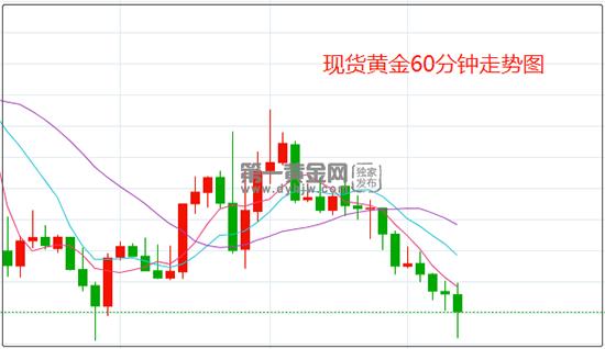 2013年黄金暴跌了多少