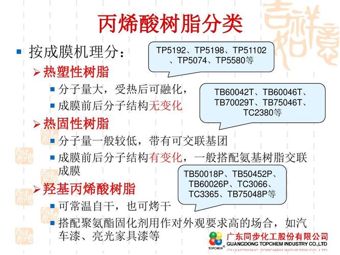 热塑性丙烯酸树脂和热固性丙烯酸树脂有什么区别