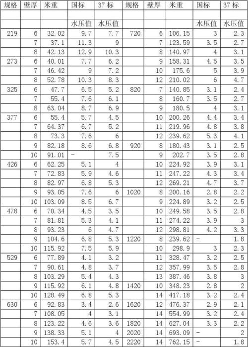 螺旋钢管的规格表