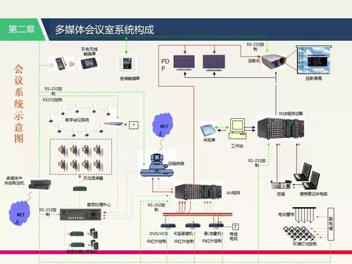 多媒体、会议设备租赁部需要了解哪方面的知识？