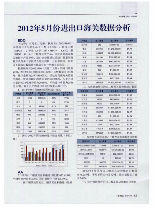 为什么南北美国家都公开自己的海关数据呢？