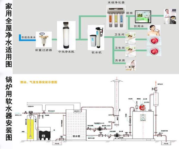 锅炉软化水设备特点及原理？