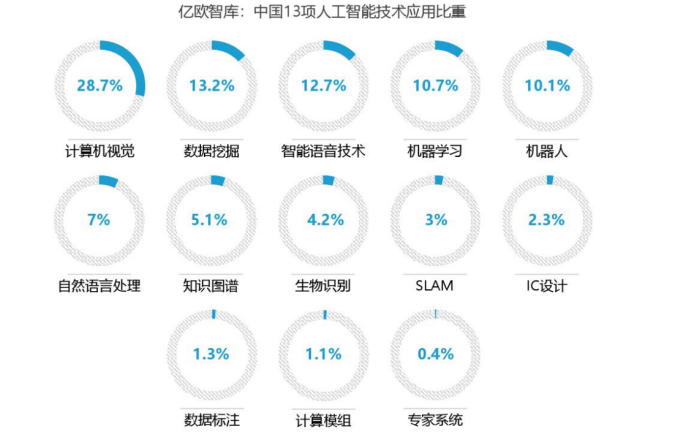 中国人工智能现在到底是一个什么样的水准？