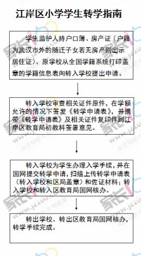 小孩在荣昌初级中学就学，现在想转回户籍所在地就读！