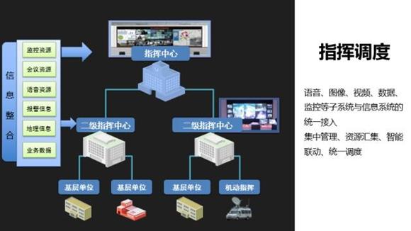 综合指挥调度是什么意思？