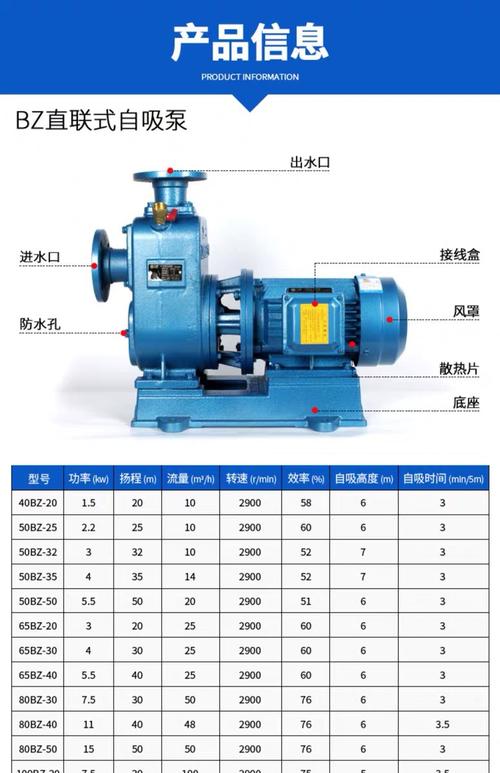 自吸式离心油泵和循环水泵有什么区别