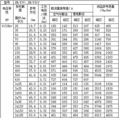 变频电缆的型号及用途详解