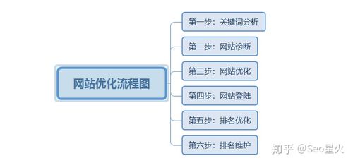 东莞网站优化的步骤和技巧有哪些