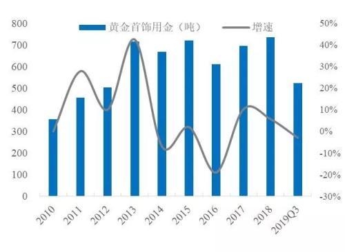 金价创四个月以来新低，黄金暴跌的原因是什么？