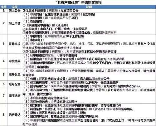 北京申请限价房需要什么条件、北京两限房申请的流程