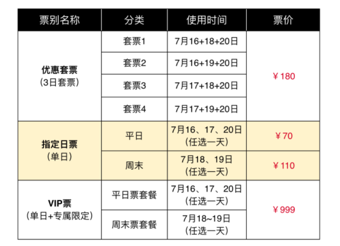 第七届ccg有年龄限制吗？门票到底是多少钱？