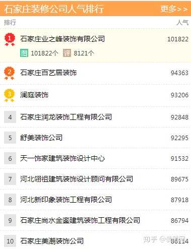 石家庄装饰公司排行有哪些？