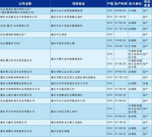 成都市水泥厂名单