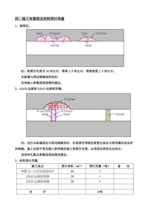 罗克休施工技术工艺zmjt029