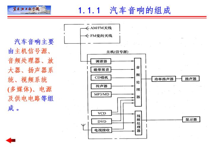 汽车影音系统的功能设计和组成部分是什么