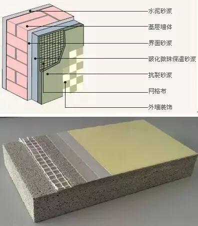 常见的外墙保温系统有哪几种？