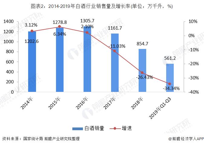 如何做好白酒的市场销售渠道