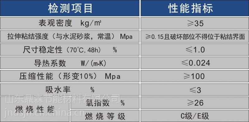 聚氨酯防火等级？