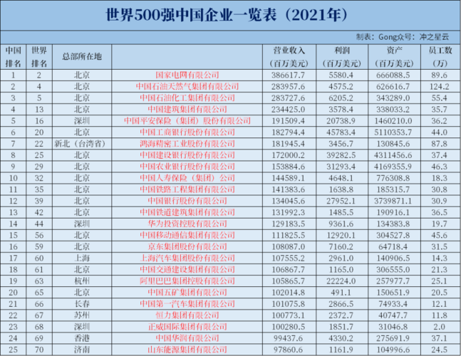 在陕西的世界500强的企业都有哪些？