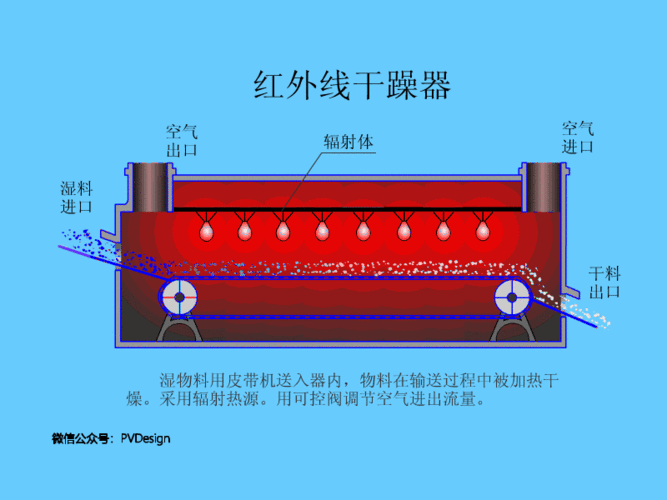 红外线干燥的原理和特点是什么？