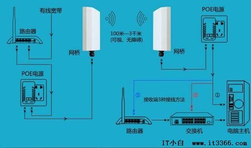 无线网桥，什么牌子好？