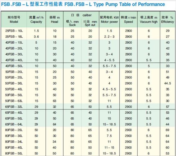 化工泵的技术参数