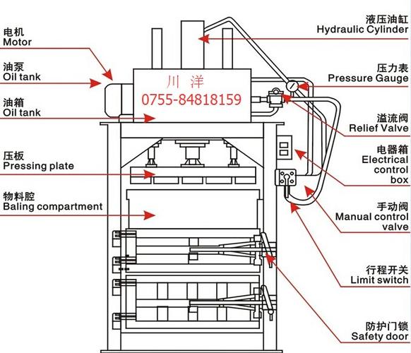卧式液压打包机的结构原理