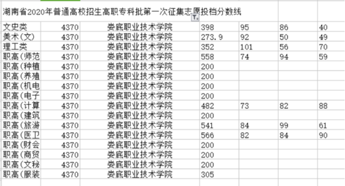 德化职业技术学校录取分数线2021