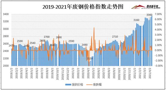 为什么西本钢铁每日报价历史查询无法查询