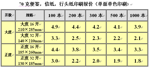 印刷报价计算公式有哪些