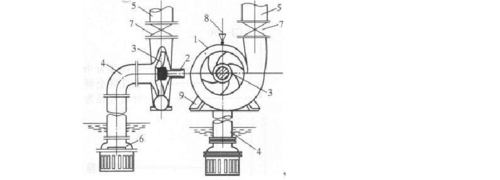 龙吸水水泵工作原理