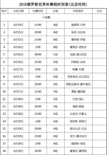 俄罗斯世界杯一般当地时间几点