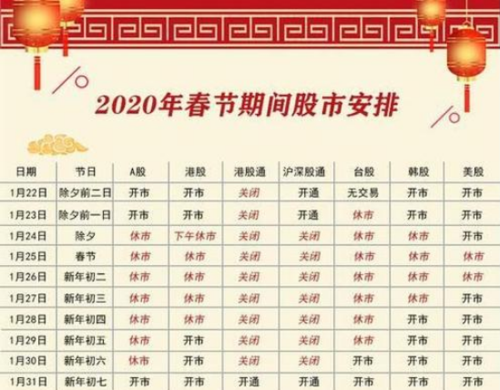 2022年股市休市时间表