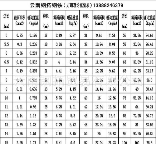 方钢规格有哪些？