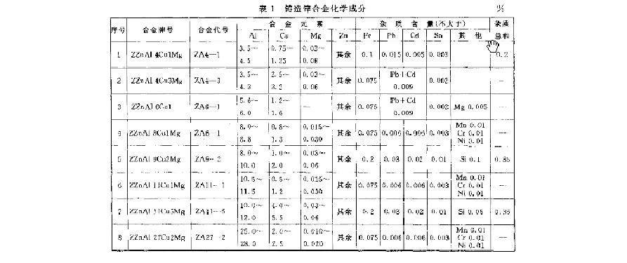 锌合金国际标准成分