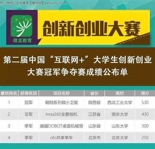 北京高校大学生就业创业信息网为什么登录不了？