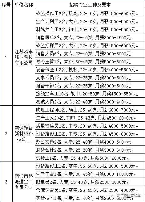 最新海安人才市场几点开