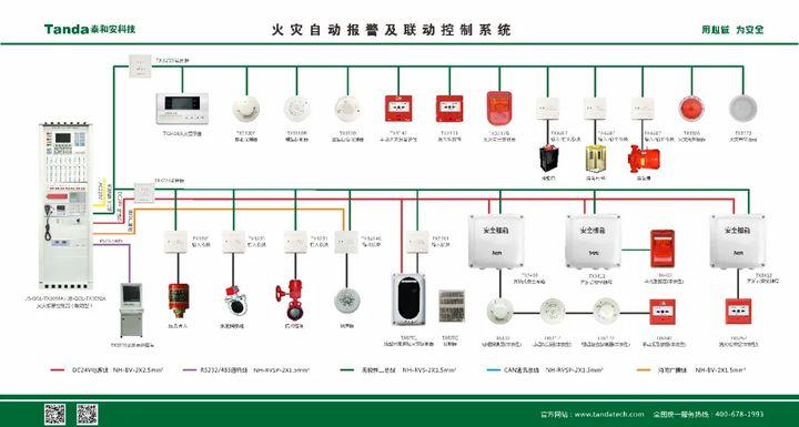 什么是火灾自动报警系统中的模块，起到什么作用？